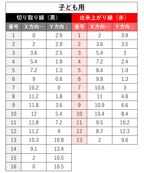 立体マスクの型紙を 手書き で作る方法 簡単 わくわく ハンドメイド